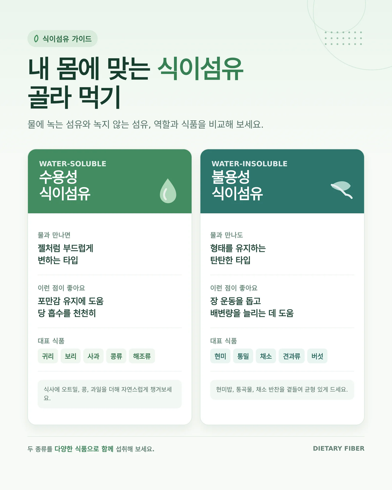 식이섬유 혈당 관련 이미지